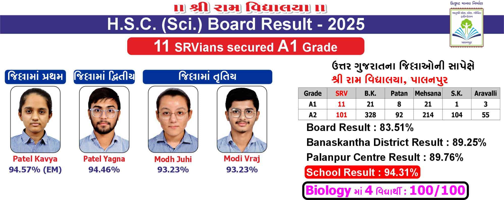 Shree Ram Vidhyalaya — Govinda Foundation Palanpur